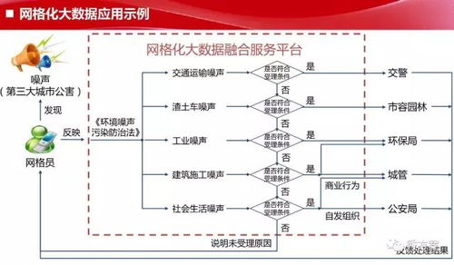 建設網格化大數據融合服務平臺的數據交易服務方案
