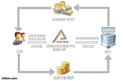 大數據撬動中小企業數據交易服務 新機遇與實現路徑