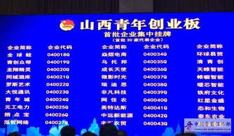 熱烈祝賀眾創(chuàng)空間科技集團(tuán)孵化項(xiàng)目成功掛牌青年創(chuàng)業(yè)板，開啟企業(yè)孵化新篇章